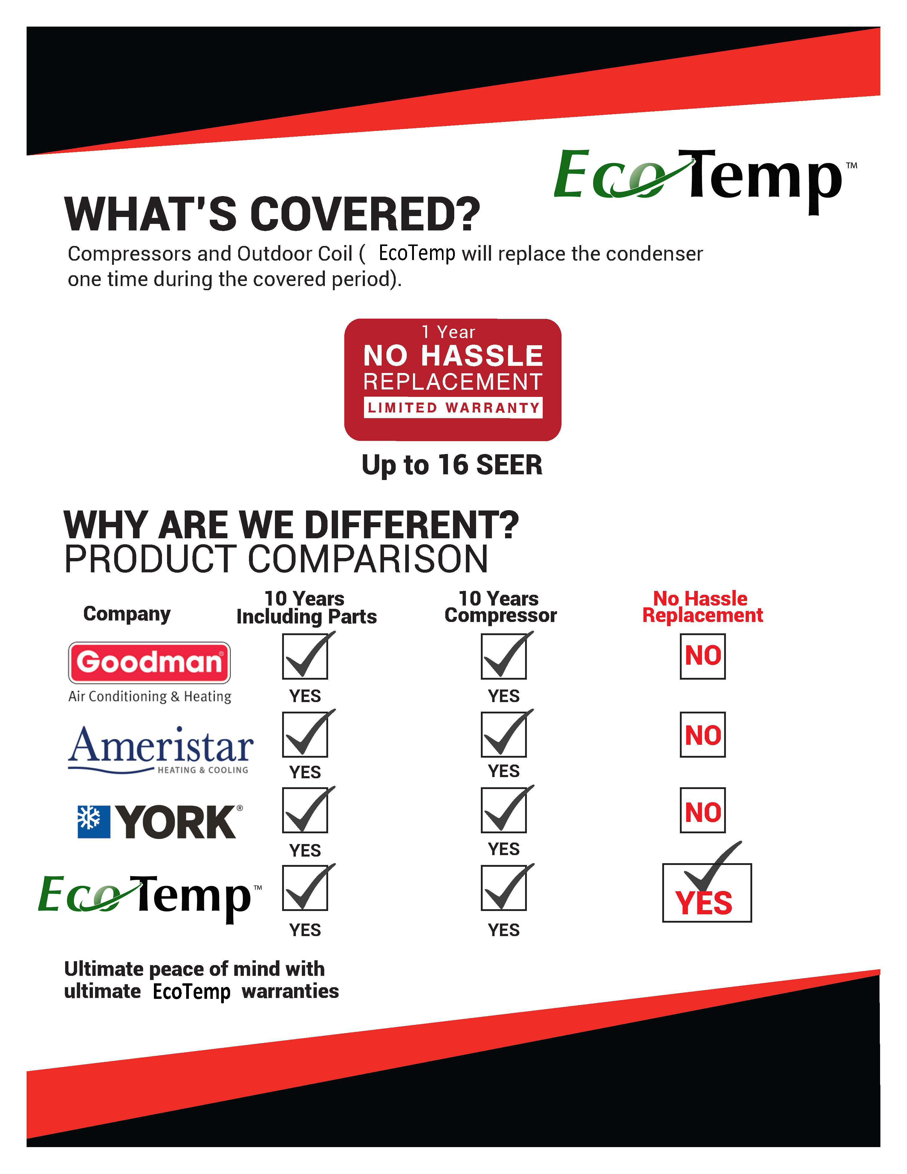 2.5 Ton EcoTemp 14 SEER Package Unit WJA430000KTP0B (5354)(F)
